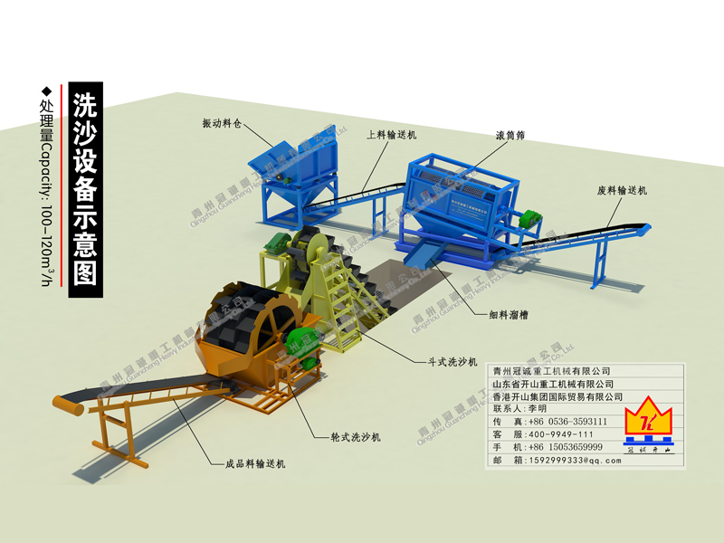洗沙设备