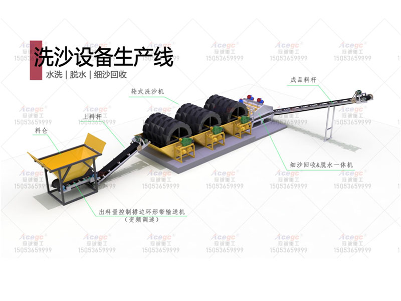 固定式洗砂生产线